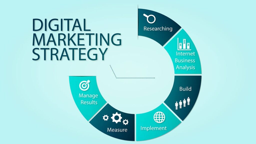 can your business survive without digital marketing

