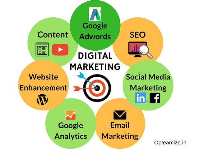 can your business survive without digital marketing