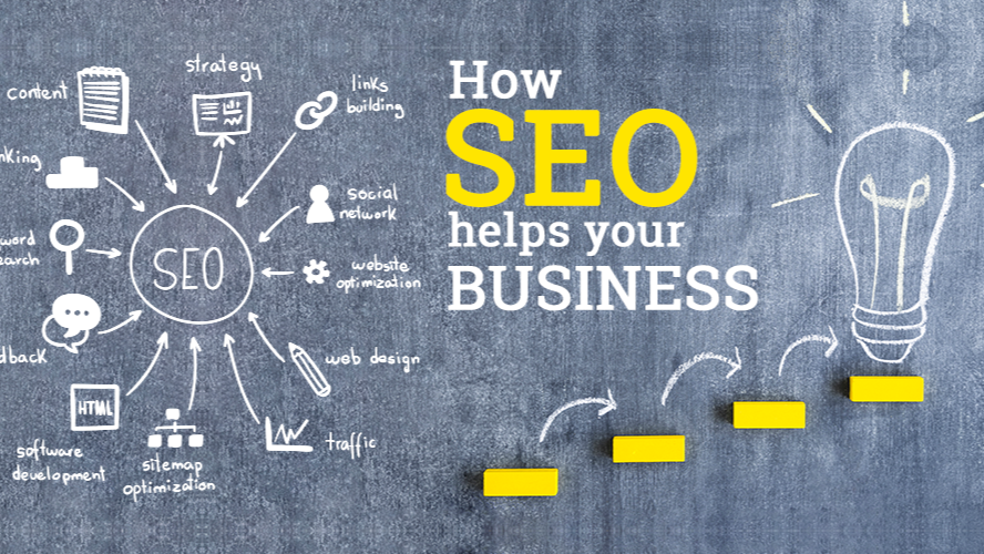 why seo important for websites