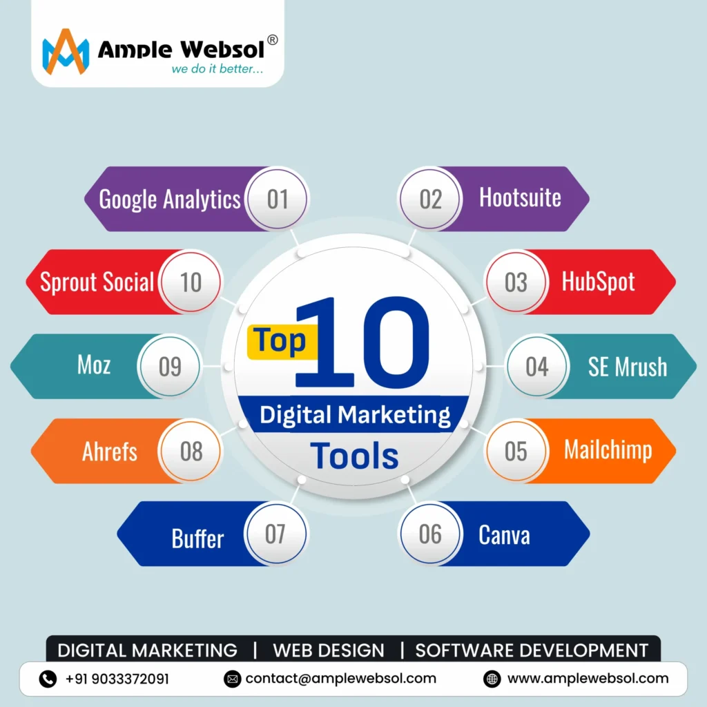 best digital marketing tools for beginners