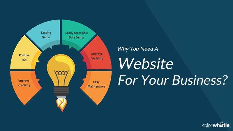 Why Does Every Business Need a Website